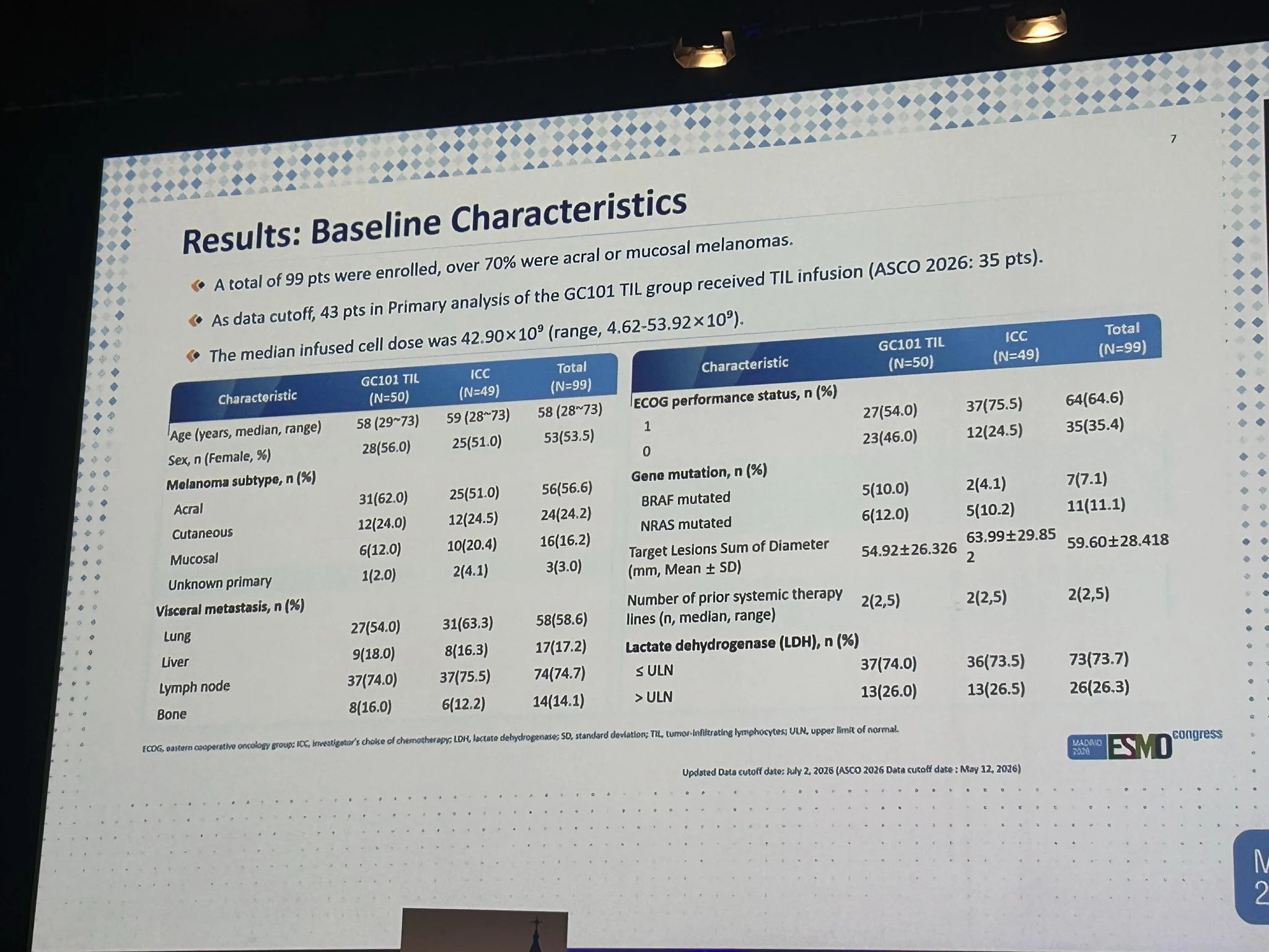 ESMO 2026: What’s New in Melanoma Immunotherapy? 4 ESMO 2026: What’s New in Melanoma Immunotherapy?