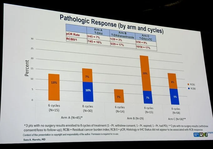 Paolo Tarantino: Key Insights from ESMO 2026