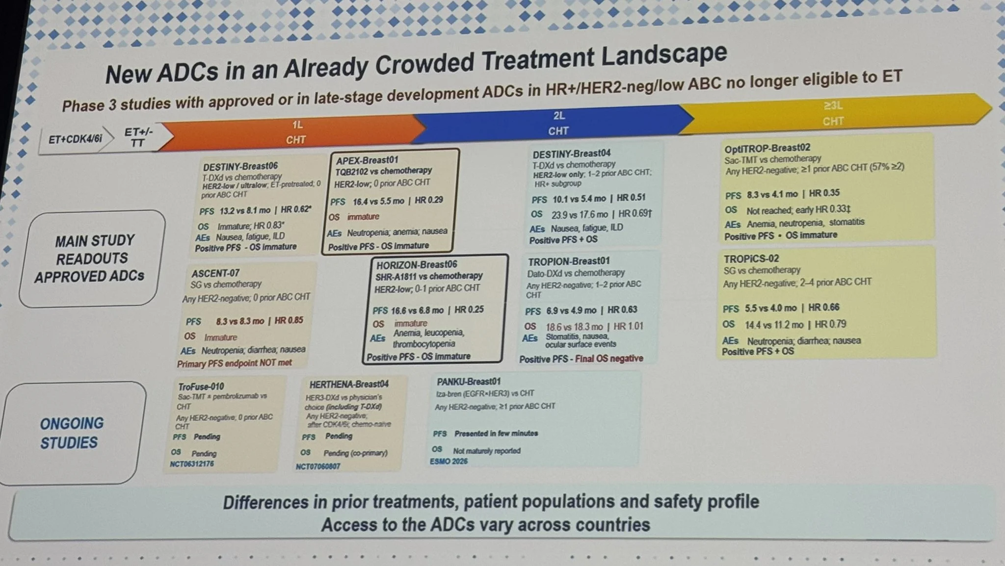 Erika Hamilton: The Clinical Takeaways From ESMO 2026