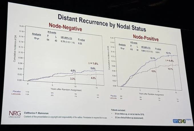 Paolo Tarantino: Key Insights from ESMO 2026
