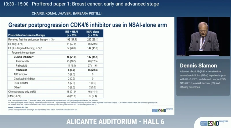 Oncologists Discuss NATALEE Trial
