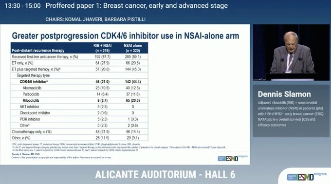 Timothée Olivier: NATALEE 6-Year Results Raise Questions About the Clinical Relevance of Survival Benefits 2 Timothée Olivier: NATALEE 6-Year Results Raise Questions About the Clinical Relevance of Survival Benefits