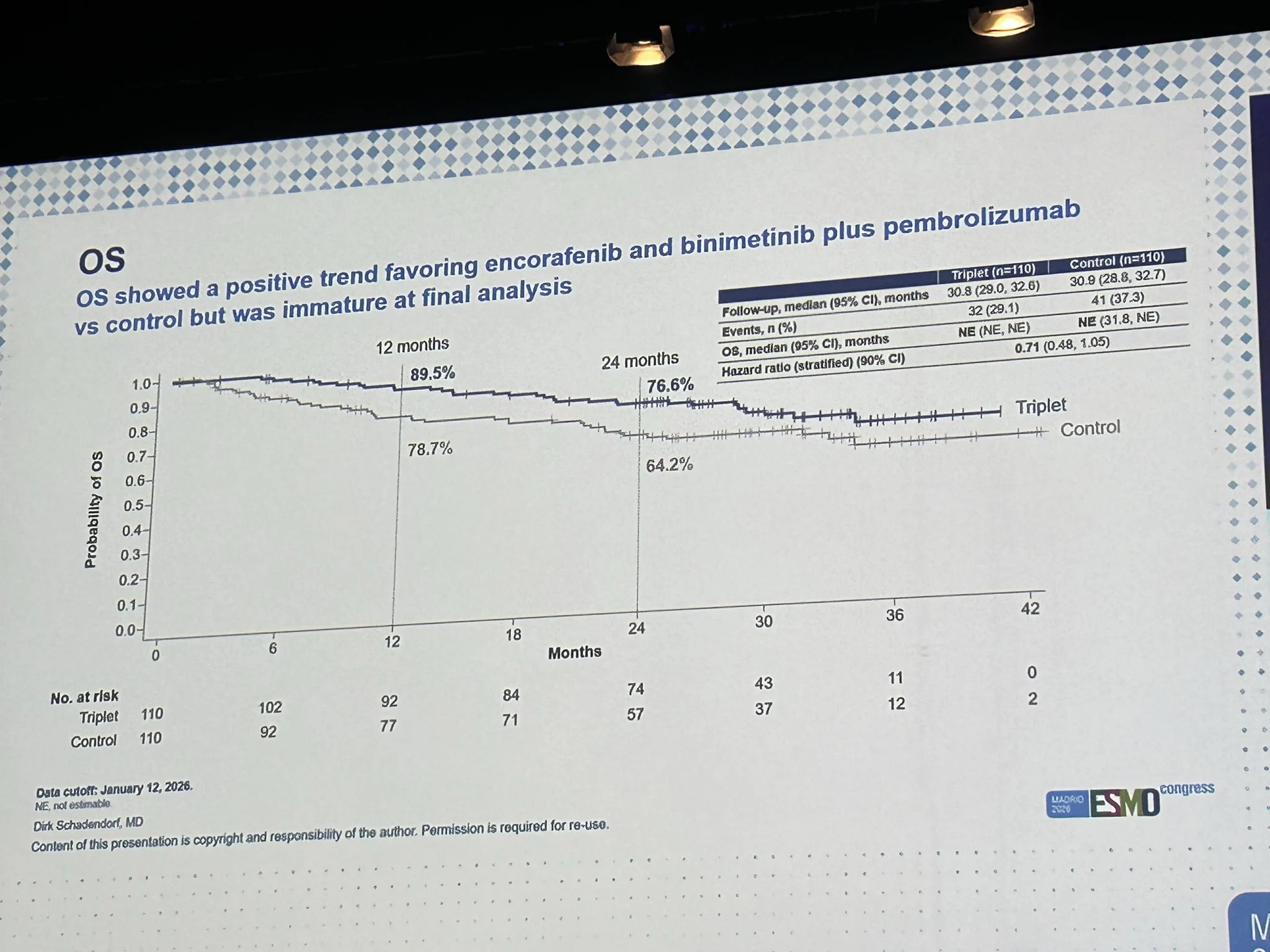STARBOARD Trial: Rethinking First-Line Therapy in BRAF-Mutant Melanoma 3 STARBOARD Trial: Rethinking First-Line Therapy in BRAF-Mutant Melanoma