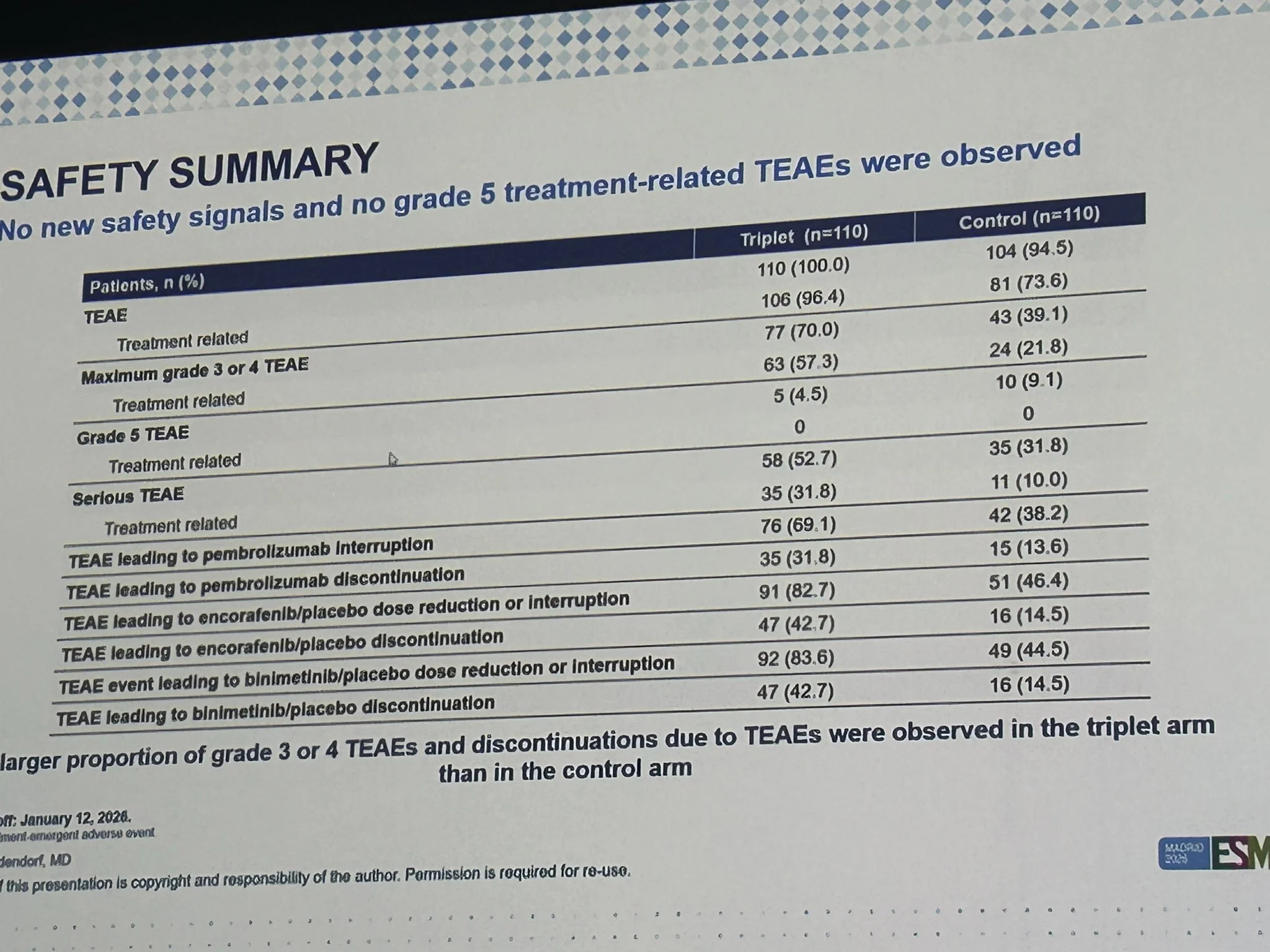 STARBOARD Trial: Rethinking First-Line Therapy in BRAF-Mutant Melanoma 2 STARBOARD trial