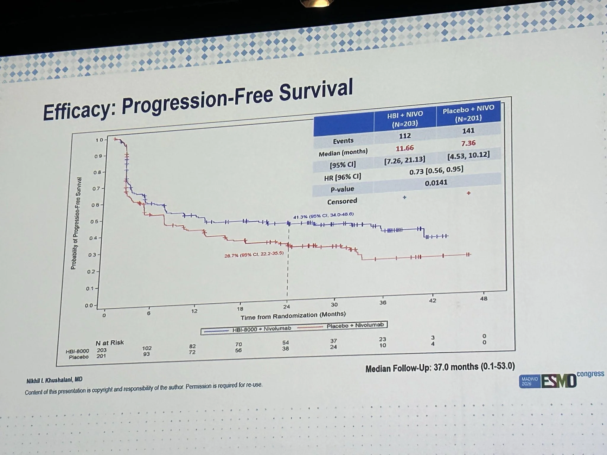 HBI-8000-303 Trial: Can HDAC Inhibition Improve Immunotherapy in Advanced Melanoma? 3 HBI-8000-303