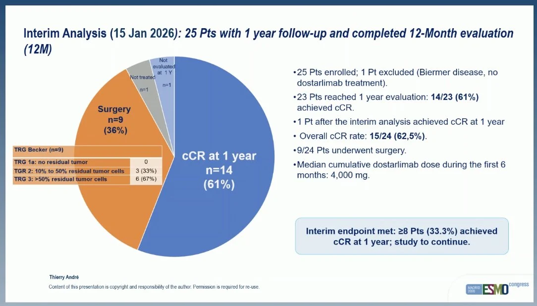 Arndt Vogel: Key Trial Results From ESMO 2026