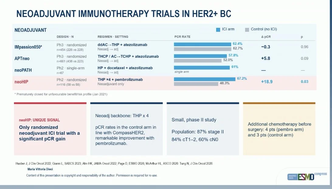 neoHIP trial