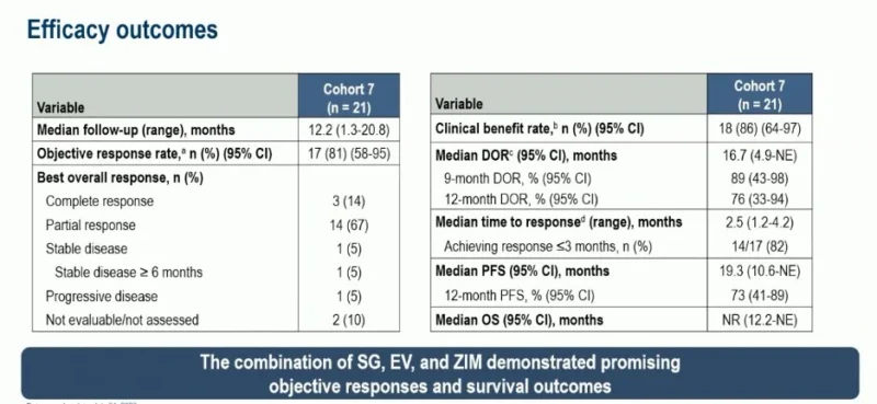 Julian Chavarriaga: Key Insights from ESMO 2026