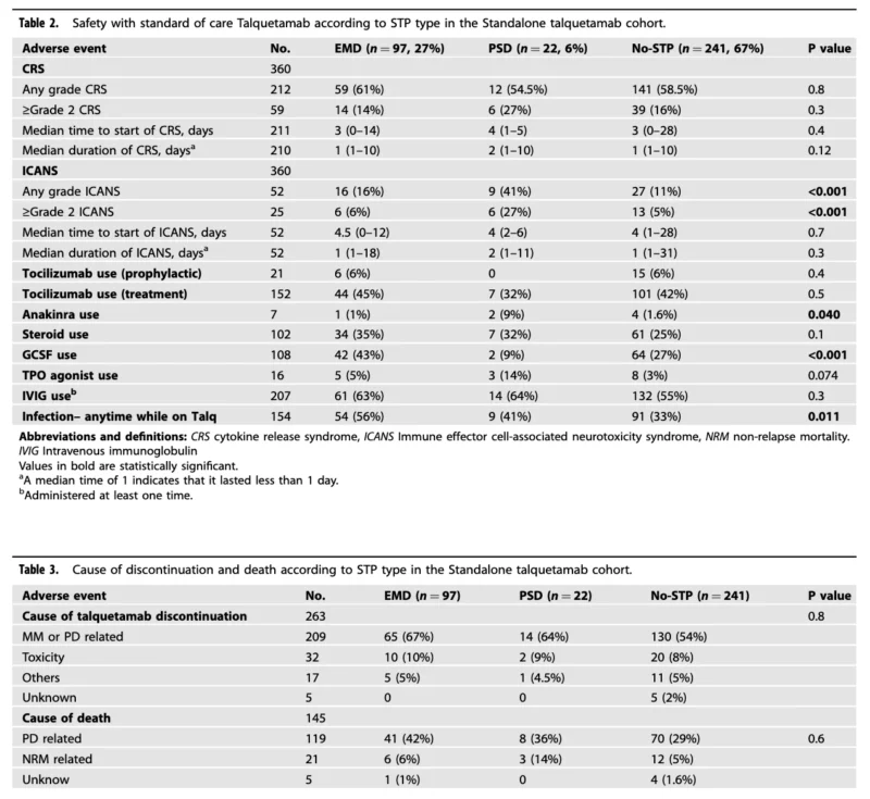 Myeloma Paper of the Day, October 24th, Suggested by Robert Orlowski