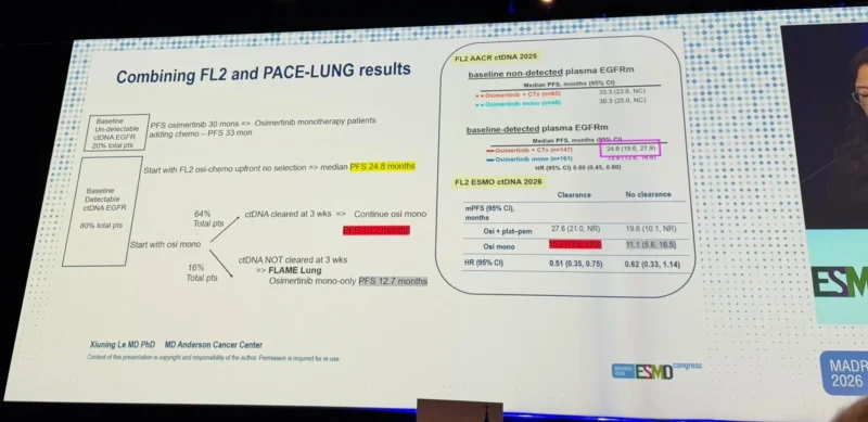 Antonio Calles: Xiuning Le Discusses ctDNA Dynamics in EGFR-Mutated Lung Cancer at ESMO 2026 2 Antonio Calles
