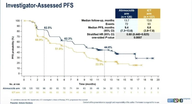 Erika Hamilton։ FINER and FOURLIGHT-1 Explore Treatment Strategies After CDK4/6 Inhibitors in HR-Positive Metastatic Breast Cancer 3 Mali Barbi