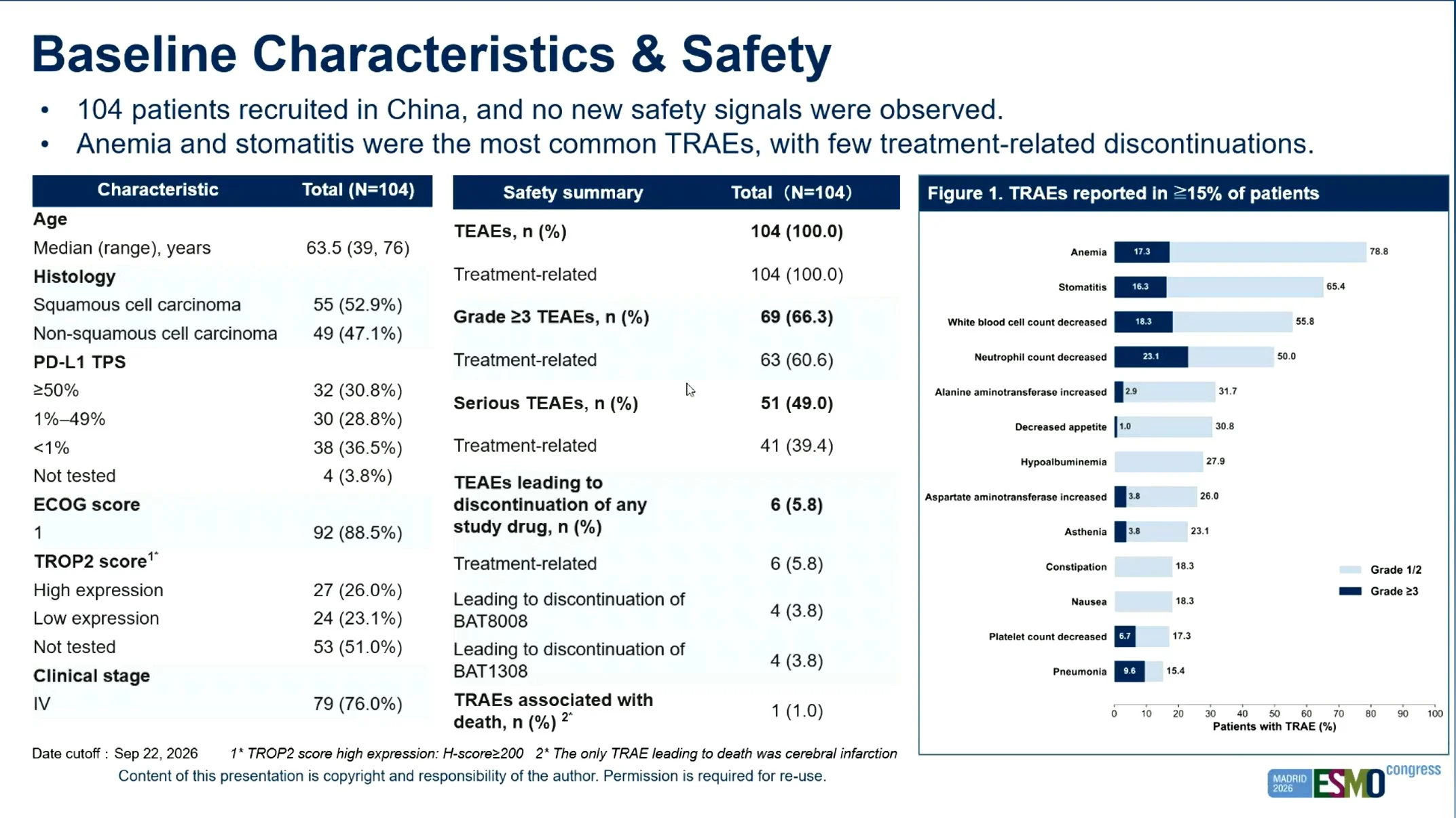 BAT8008 Plus BAT1308: TROP2 ADC–Immunotherapy in First-Line NSCLC