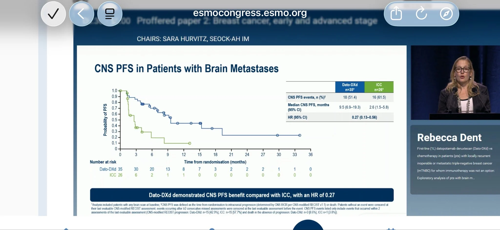 Sarah Sammons: TROPION-Breast02 Brain Metastases Analysis at ESMO 2026 2 Sarah Sammons
