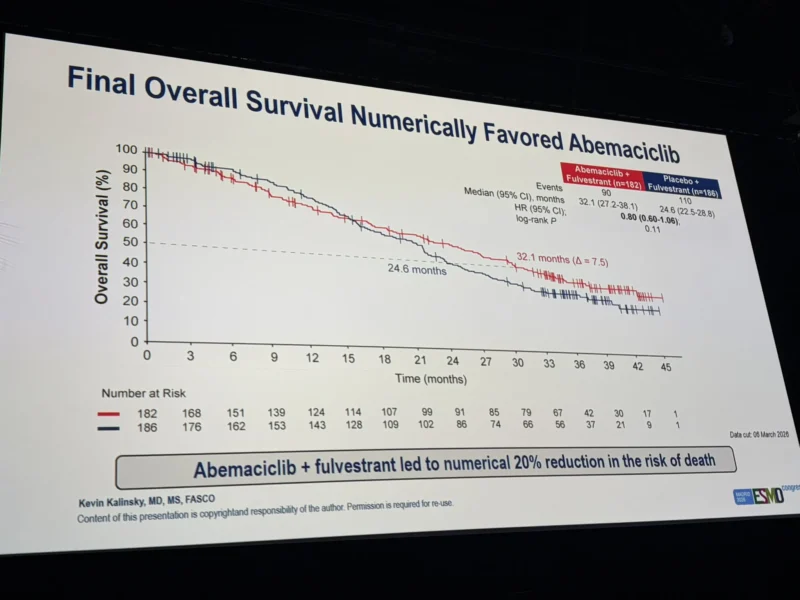 Kazuki Nozawa: Final Overall Survival Analysis from the Phase III postMONARCH Trial