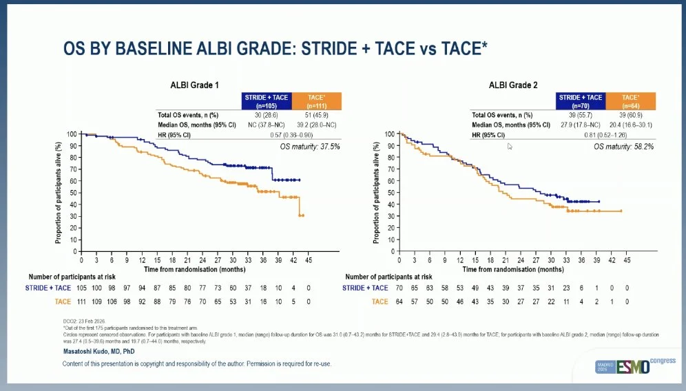 Arndt Vogel: Key Trial Results From ESMO 2026