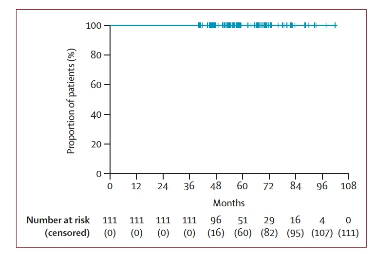 Arndt Vogel: Key Trial Results From ESMO 2026