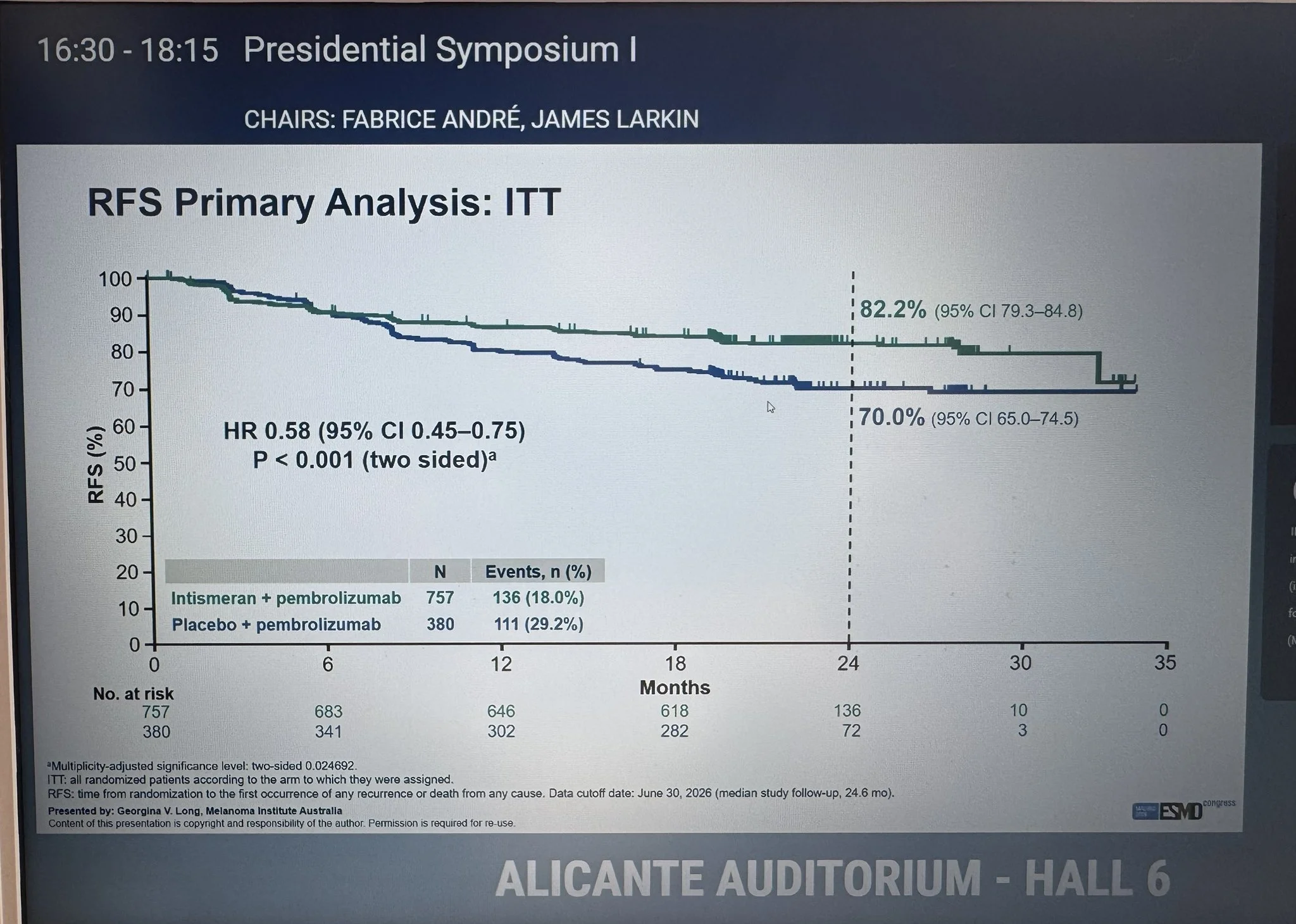INTerpath-001 Trial: Personalized mRNA Cancer Vaccine in High-Risk Melanoma