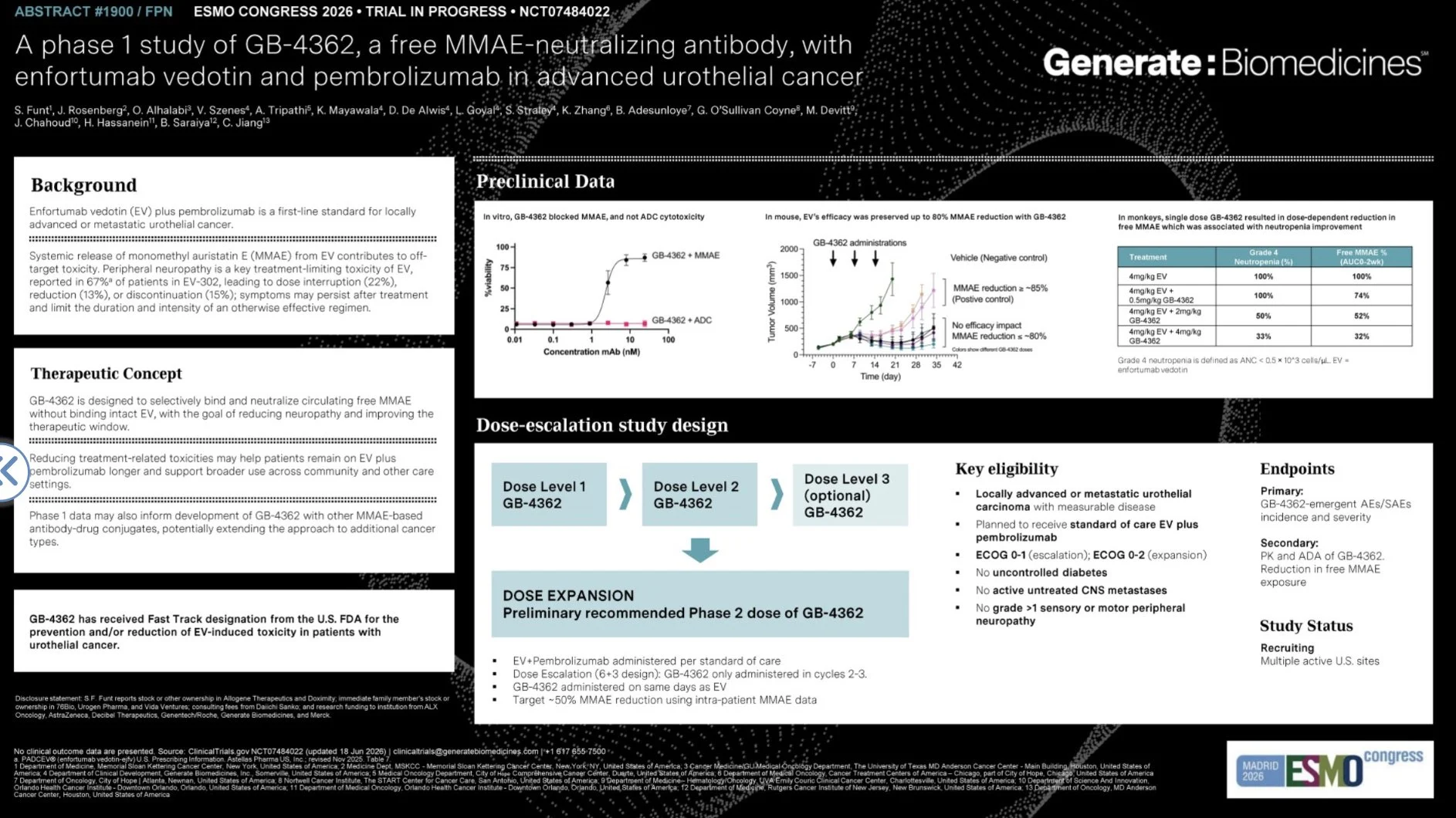 David Aggen: Investigating a Novel MMAE Binder to Prevent Enfortumab Vedotin-Associated Neuropathy in Metastatic Urothelial Cancer 2 David Aggen: Investigating a Novel MMAE Binder to Prevent Enfortumab Vedotin-Associated Neuropathy in Metastatic Urothelial Cancer