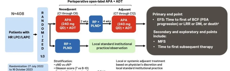 Sabine Brookman-May: PROTEUS Substudy shows Perioperative Apalutamide Plus ADT Improves Key Outcomes in Prostate Cancer 2 Sabine Brookman-May: PROTEUS Substudy shows Perioperative Apalutamide Plus ADT Improves Key Outcomes in Prostate Cancer