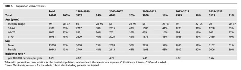 Myeloma Paper of the Day, October 25th, Suggested by Robert Orlowski