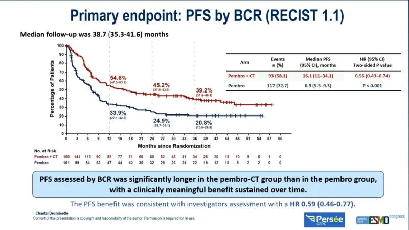 PERSEE: Adding Chemotherapy to Pembrolizumab Significantly Extends PFS in PD-L1–High NSCLC 4 PERSEE