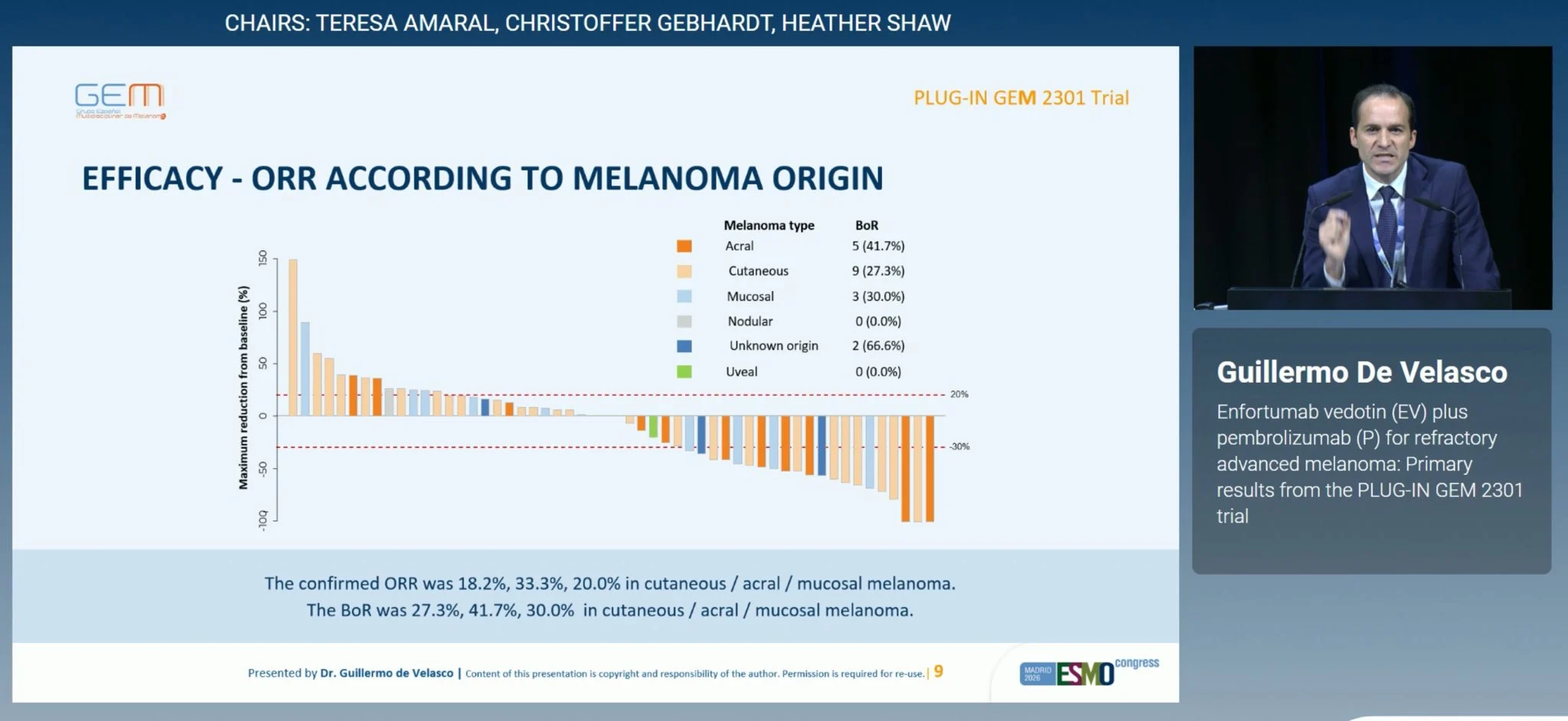 ESMO 2026: What’s New in Melanoma Immunotherapy? 5 ESMO 2026