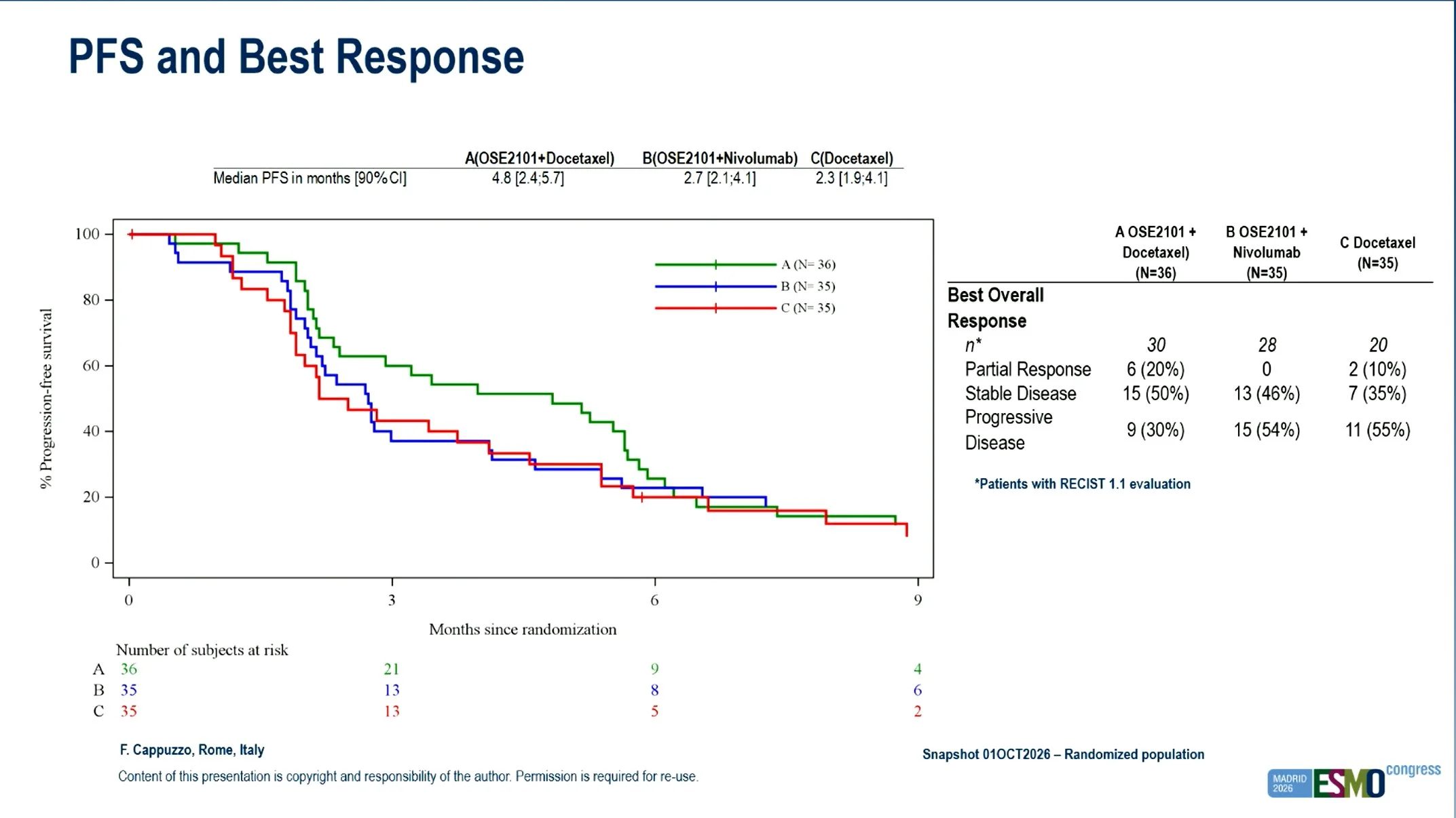 Combi-TED Trial: OSE2101 Cancer Vaccine in Advanced NSCLC