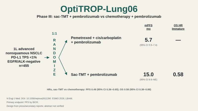 Jeff Ryckman: Big PFS Gain in PD-L1-Negative NSCLC 2 Jeff Ryckman: Big PFS Gain in PD-L1-Negative NSCLC