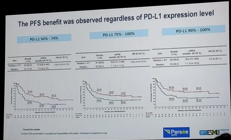 Roberto Ferrara: PERSEE Trial leaves Questions About PD-L1 Expression and Immunotherapy Outcomes 2 Roberto Ferrara: PERSEE Trial leaves Questions About PD-L1 Expression and Immunotherapy Outcomes
