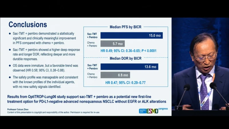 Ahmet Dirican: Could OptiTROP-Lung06 Change First-Line Treatment in PD-L1-Negative NSCLC 2 Ahmet Dirican