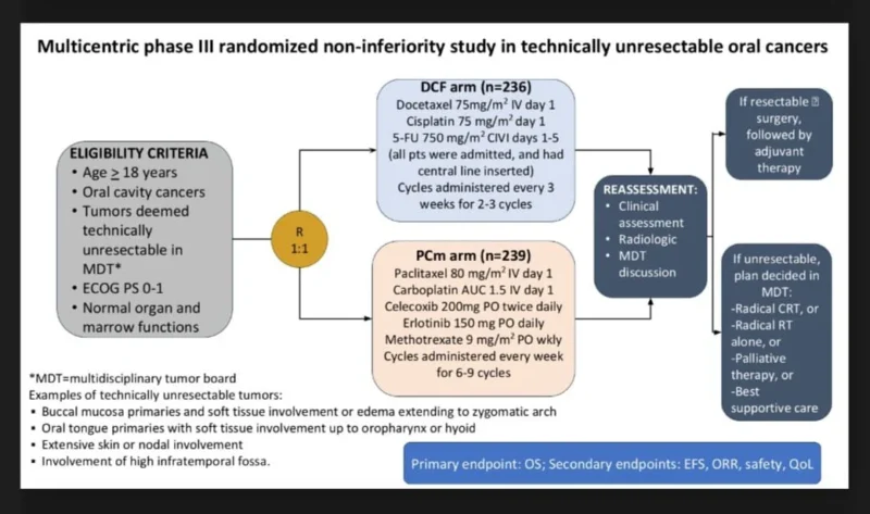 Amol Akhade: Paclitaxel-Carboplatin Plus Metronomic Therapy Shows Non-Inferior Survival in Unresectable Oral Cancer