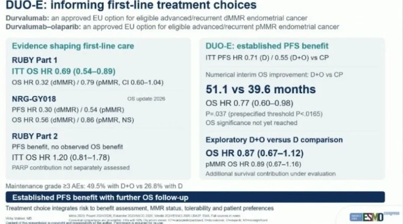 25 Posts Not to Miss from ESMO Congress 2026: Day 4