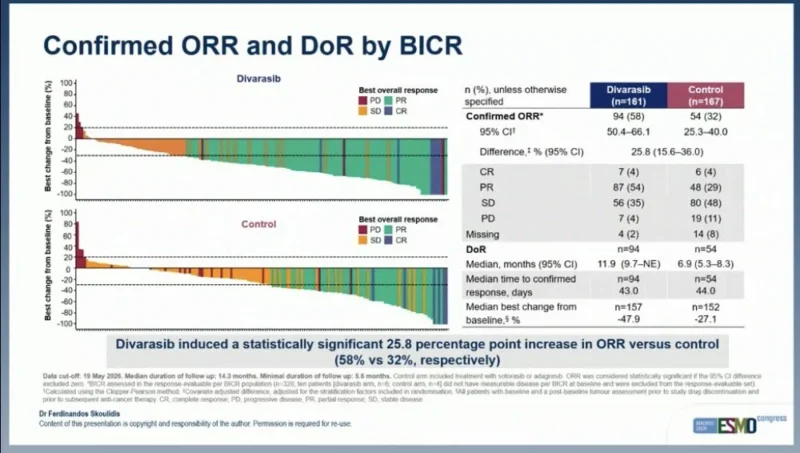 Ahmed Alanazi: Phase III KRASCENDO 1 Reports Superior Efficacy of Divarasib in KRAS G12C–Mutated NSCLC