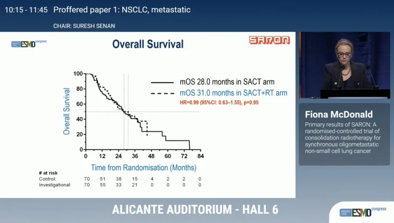 Tom Newsom-Davis։ Does Adding Radiotherapy to SACT Improve Survival in Synchronous Oligometastatic NSCLC? 2 Tom Newsom-Davis