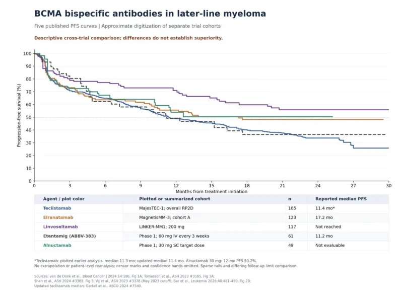 Al-Ola Abdallah: Exploring Flexible Teclistamab Dosing in Relapsed/Refractory Myeloma 2 Al-Ola Abdallah
