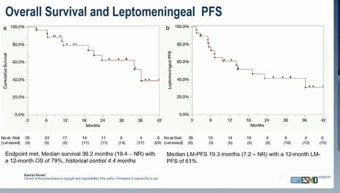 Sarah Sammons: Promising Results Renew Interest in IT-Targeted Therapies