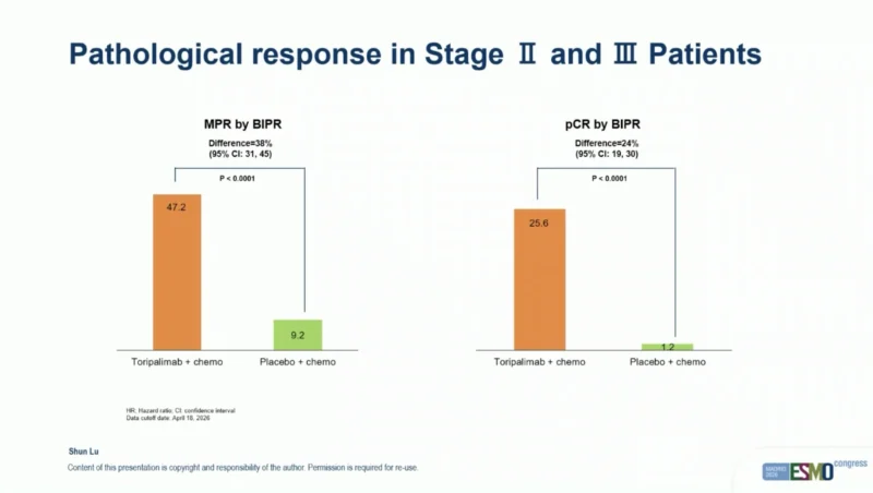 Stephen Liu: Key Insights From ESMO 2026