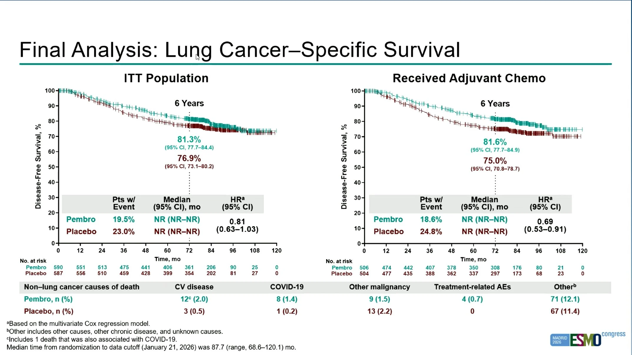 PEARLS/KEYNOTE-091