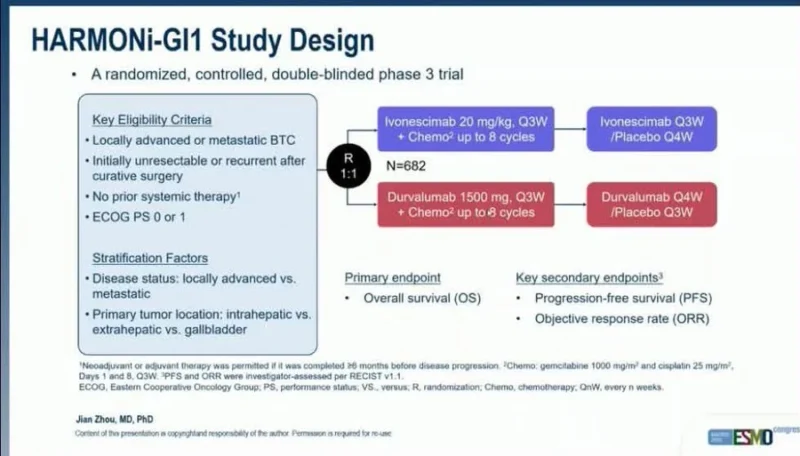 Sakditad Saowapa: HARMONi-GI1 Shows Improved Overall Survival With Ivonescimab in Advanced BTC