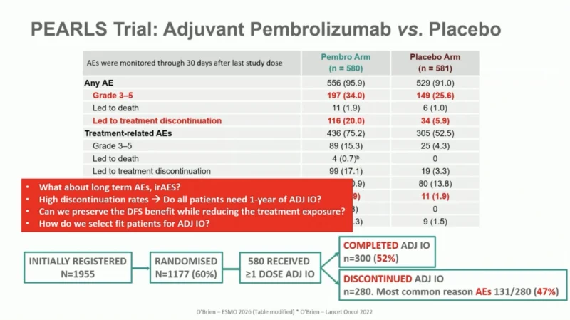 Stephen Liu: Key Insights From ESMO 2026
