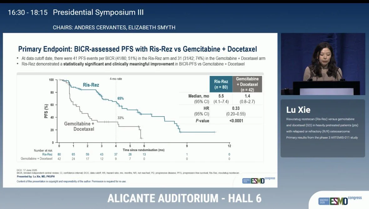 Nieves Martínez Lago: B7-H3 ADC Shows Promising PFS Results in Relapsed Osteosarcoma