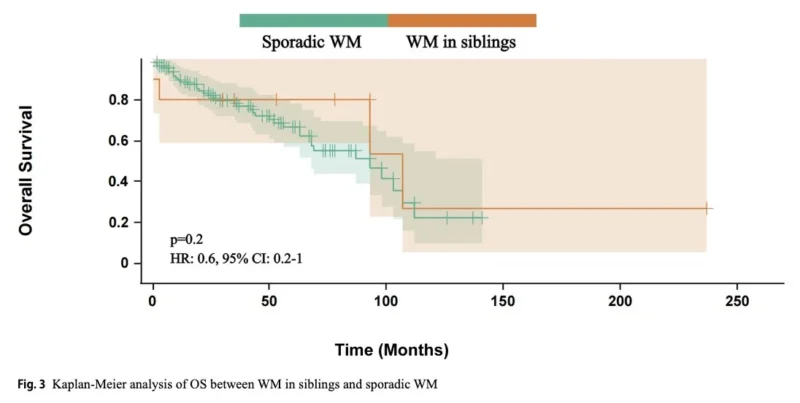 Myeloma Paper of the Day, October 27th, Suggested by Robert Orlowski