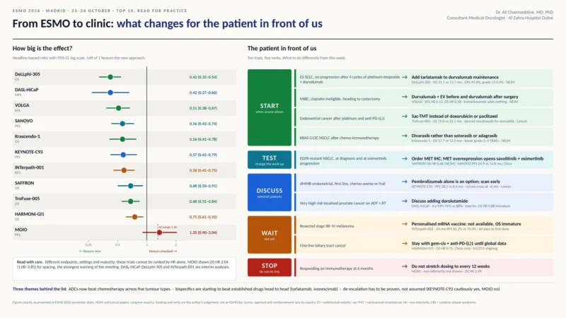 Ali Chamseddine: Top 10 Practice-Changing Insights from ESMO 2026