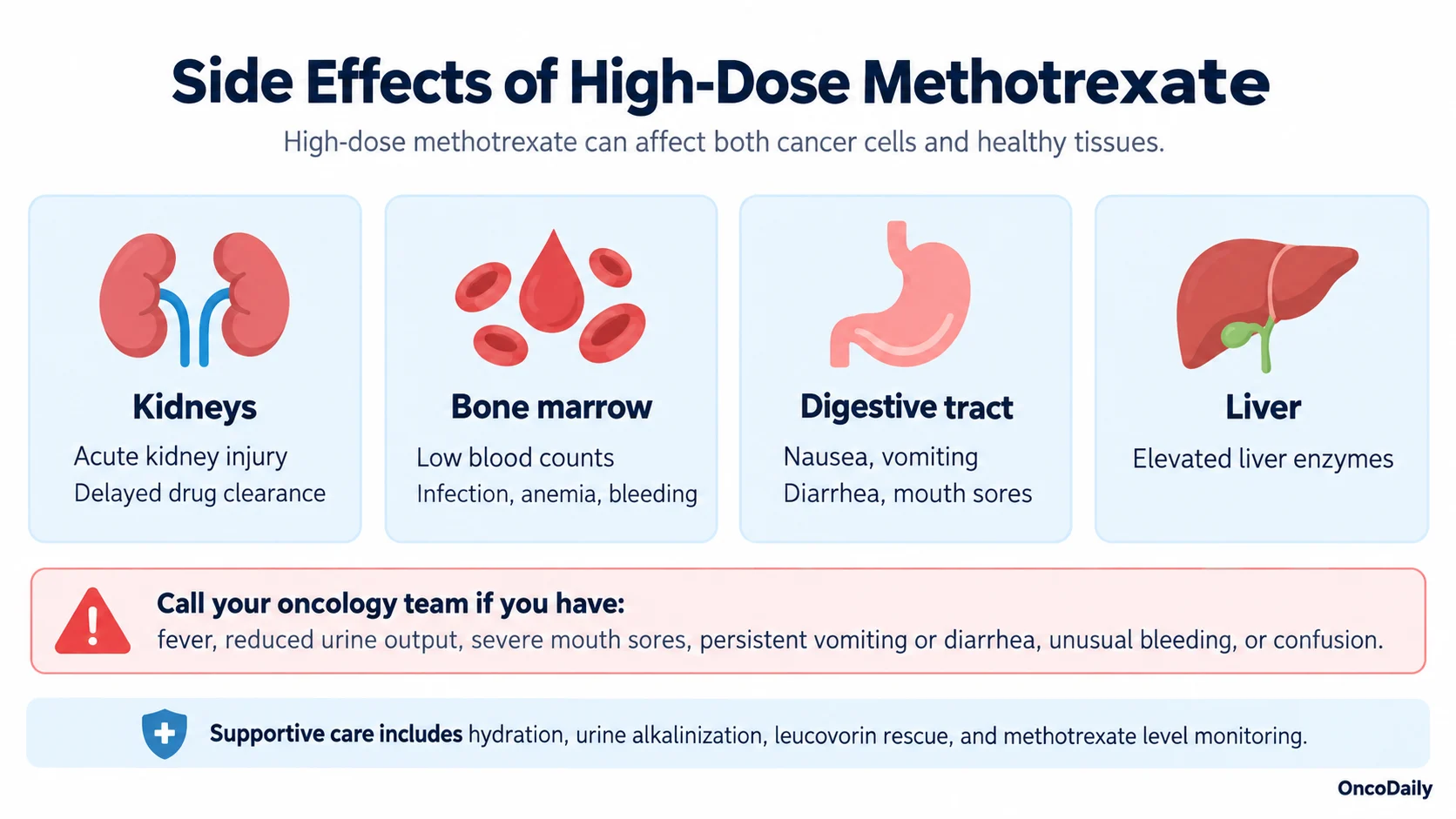 Methotrexate for Osteosarcoma: Uses, Benefits and Side Effects 2 Methotrexate for Osteosarcoma: Uses, Benefits and Side Effects