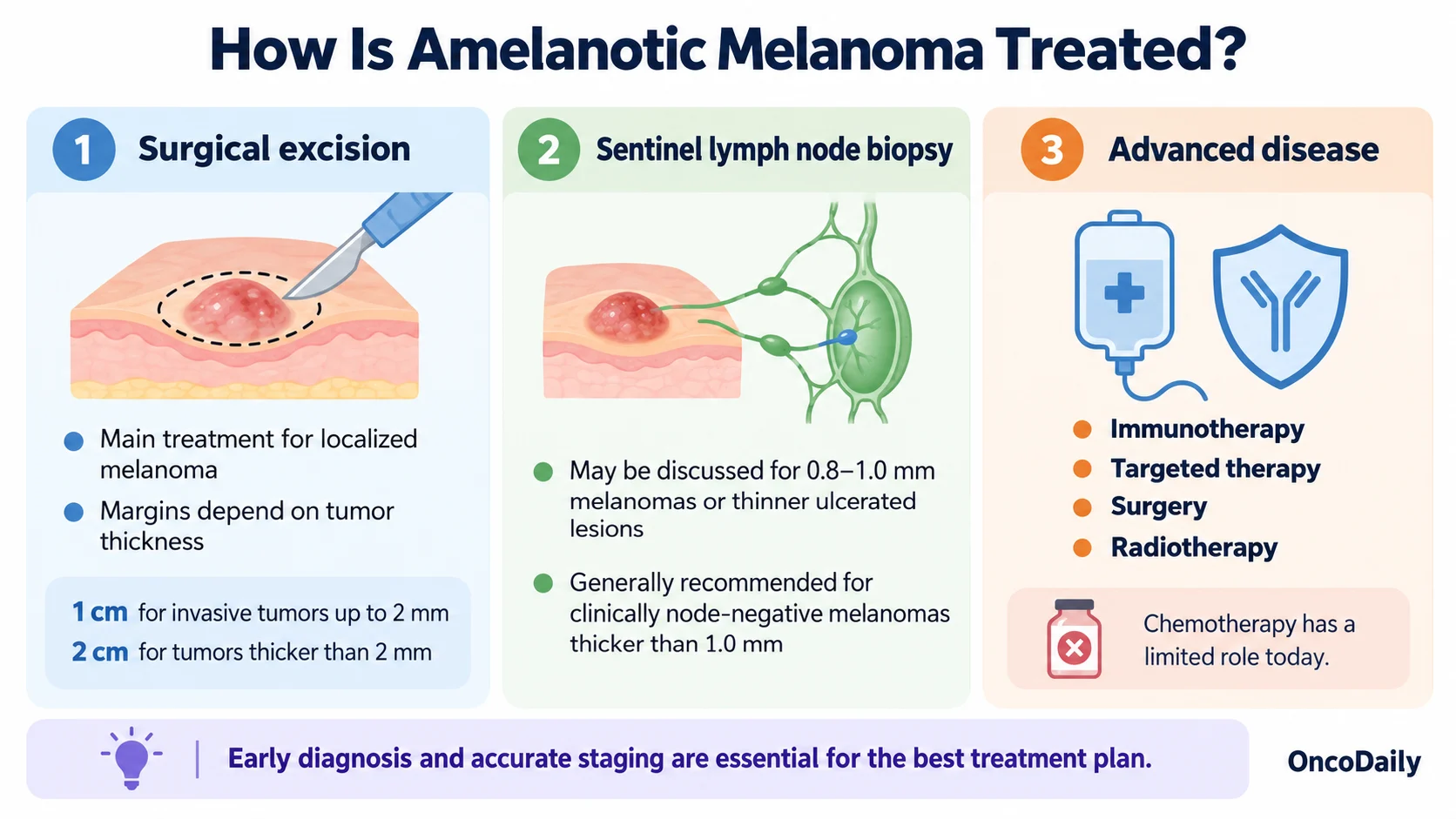 Amelanotic Melanoma: The Skin Cancer That Can Be Easy to Miss 6 Amelanotic Melanoma: The Skin Cancer That Can Be Easy to Miss
