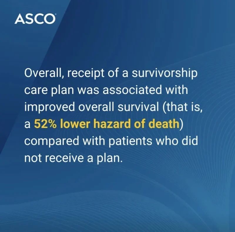 Cancer Survivorship Care Plans Linked to Lower Mortality Across Cancer Types - ASCO 2 ASCO
