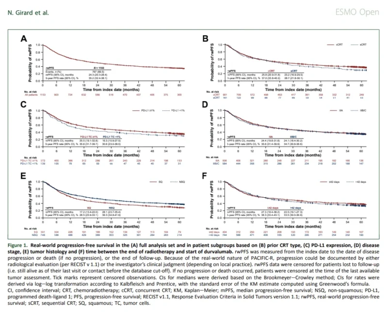 PACIFIC-R at 5 Years: Durvalumab Delivers Durable Real-World Survival in Unresectable Stage III NSCLC 2 PACIFIC-R