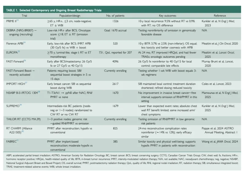 Breast Cancer Treatment in 2026: Precision Is Expanding While Surgery and Radiation Become More Selective 2 Breast Cancer Treatment