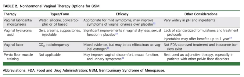 Vaginal Estrogen 