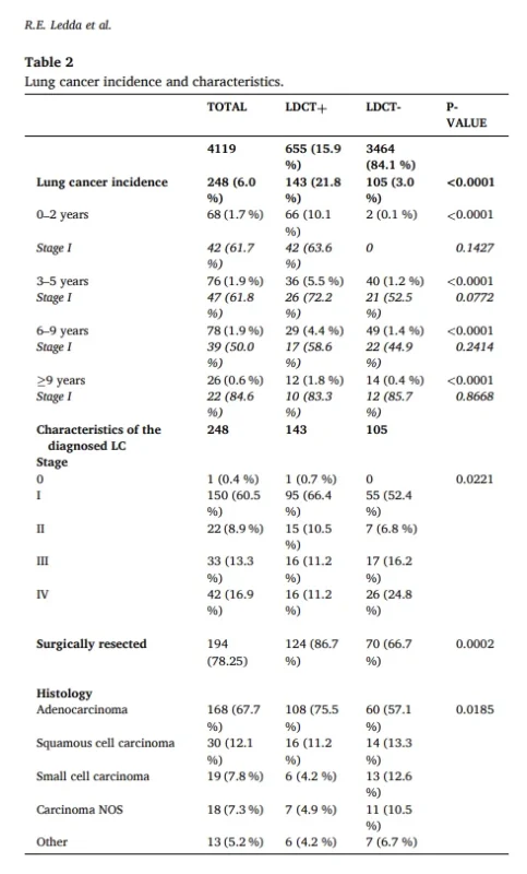 BioMILD at Nearly 10 Years: Risk-Adapted LDCT Screening Sustains Early Lung Cancer Detection With Extended Intervals 3 BioMILD